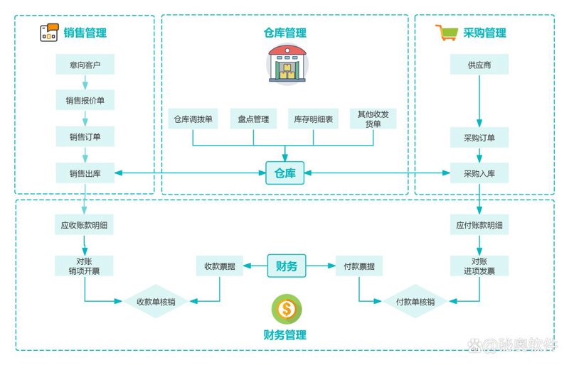 北京软件开发：技术前沿的创新引擎