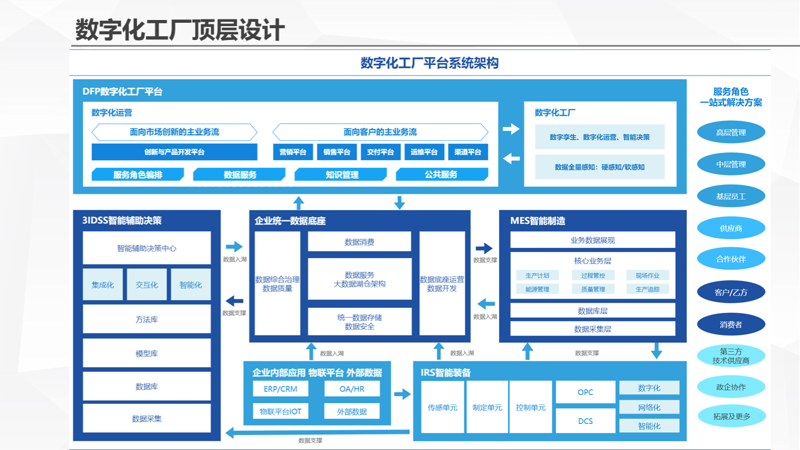 企业管理系统：助力管理迈向智能化