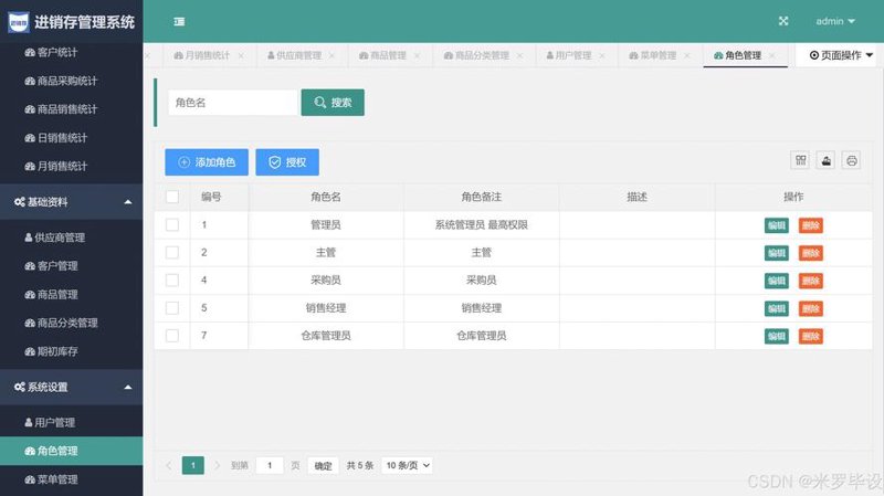 企业管理系统：别让盲从误区耽误了成长