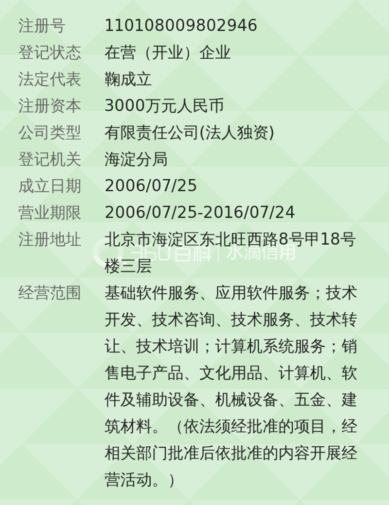企业管理系统：数字化转型的必备工具