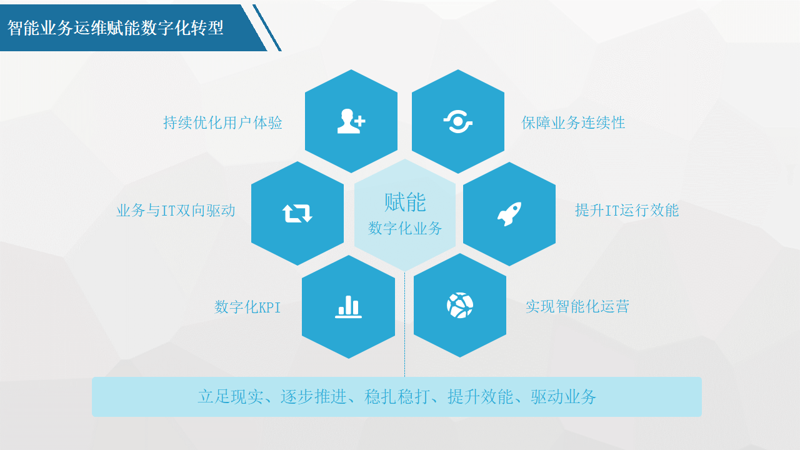 北京软件开发：打造您的专属智能助手